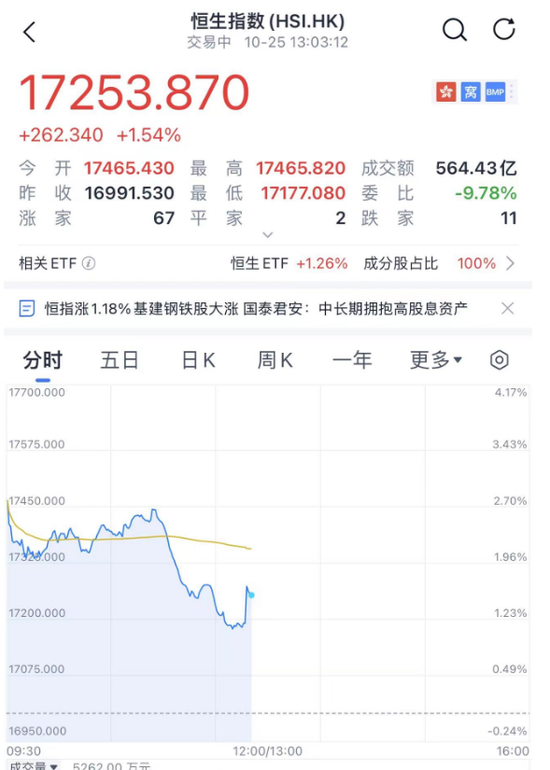 香港股市、楼市大利好！股票交易印花税下调、置业印花税实施“先免后征”