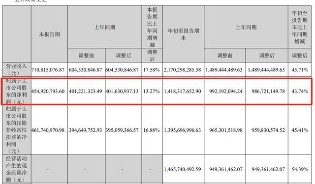 财报季︱大跌11%！700亿医美巨头怎么了？