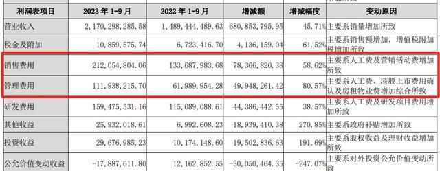 财报季︱大跌11%！700亿医美巨头怎么了？