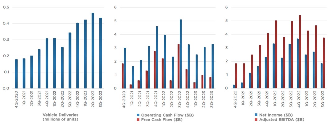 特斯拉(TSLA.US)利空出尽 现在是买入时机？
