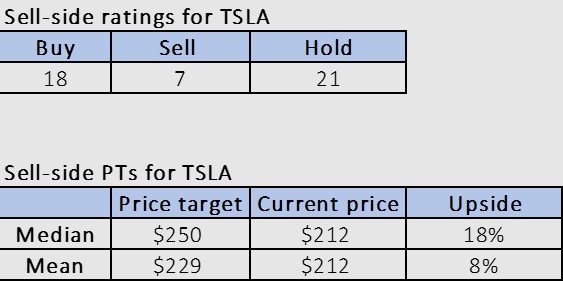 特斯拉(TSLA.US)利空出尽 现在是买入时机？