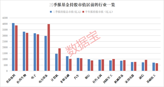 重要信号！基金重仓股排位大变化，光储龙头跌出前十！这四大行业持仓增超百亿元，新能源股遭大减持
