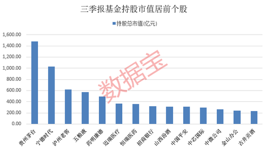 重要信号！基金重仓股排位大变化，光储龙头跌出前十！这四大行业持仓增超百亿元，新能源股遭大减持
