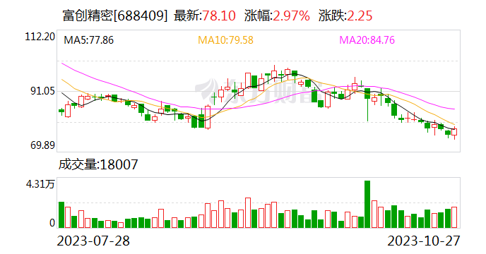 富创精密前三季度营收增长37.28% 研发投入持续加码