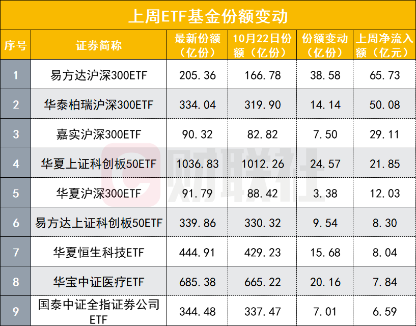 不仅中央汇金出手，易方达2亿自购旗下沪深300ETF，布局之意显而易见