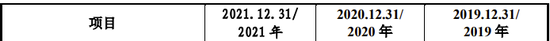又一家科创板IPO终止！军品收入占95%以上