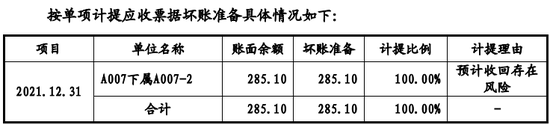 又一家科创板IPO终止！军品收入占95%以上