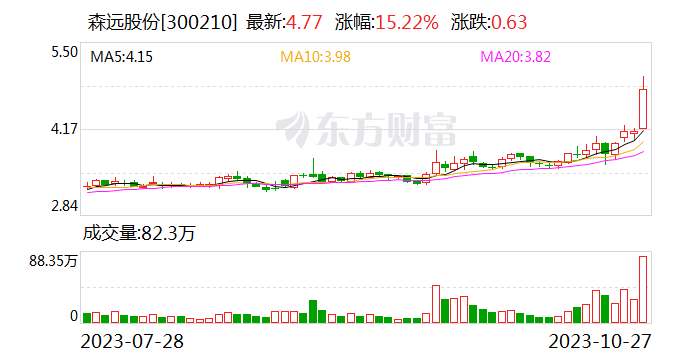 森远股份控制权拟变更 中科信控将成控股股东