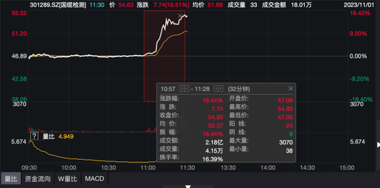 最牛猛拉16%，这一概念突然爆发！