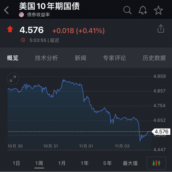 刚刚！土耳其宣布：召回！巴菲特巨亏1800亿，什么情况？重大利好信号出现，影响多大？