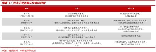 中泰策略：如何看待中央金融工作会议释放的信号？