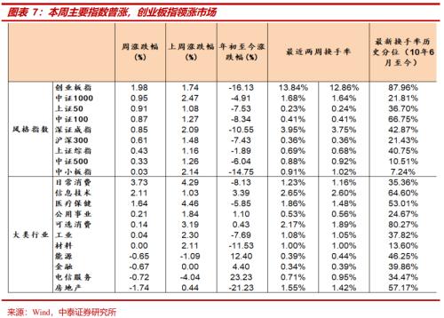中泰策略：如何看待中央金融工作会议释放的信号？
