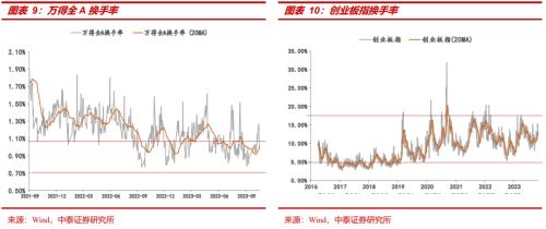 中泰策略：如何看待中央金融工作会议释放的信号？