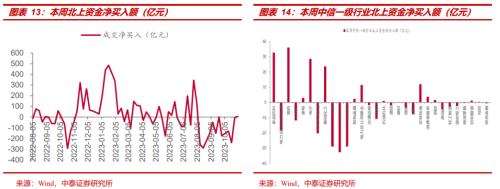 中泰策略：如何看待中央金融工作会议释放的信号？
