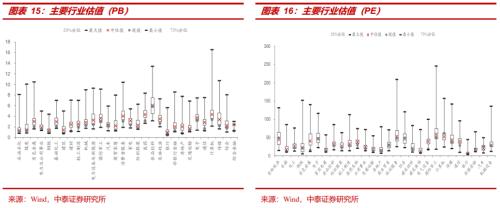 中泰策略：如何看待中央金融工作会议释放的信号？
