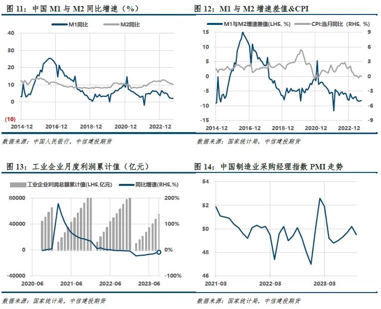 【建投黑色】双焦周报 | 焦钢毛利差速降，利润分配压力消减