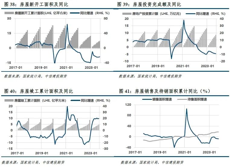 【建投黑色】双焦周报 | 焦钢毛利差速降，利润分配压力消减
