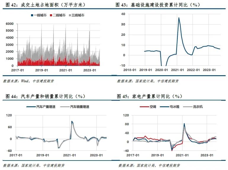 【建投黑色】双焦周报 | 焦钢毛利差速降，利润分配压力消减