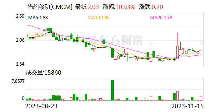 炮轰格力王自如“吃软饭” 猎豹傅盛最新回应：骂人不对 已删除相关内容