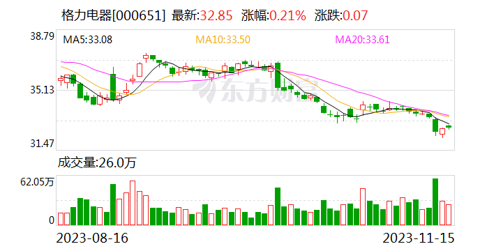 炮轰格力王自如“吃软饭” 猎豹傅盛最新回应：骂人不对 已删除相关内容