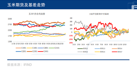 中粮期货：一片连红，玉米走势未来如何？