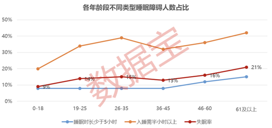 “秃如其来”“夜不能寐”？“中药+”养生图鉴来了（附股）