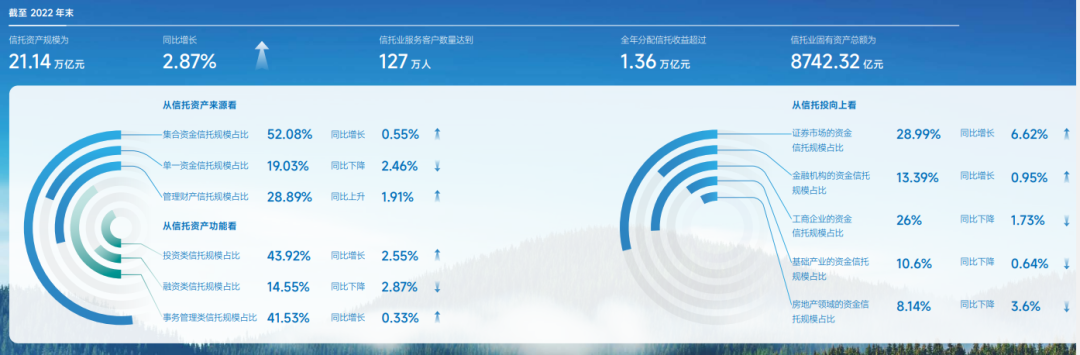 信托业最新重要发布