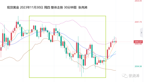 张尧浠:美PCE符合预期降低 觊觎日内鲍威尔讲话助力