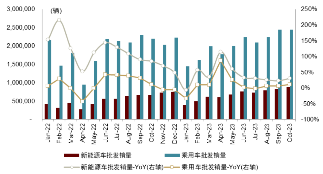 中金2024年新能源车中游展望：拐点渐行渐近，关注新技术和国产替代机遇