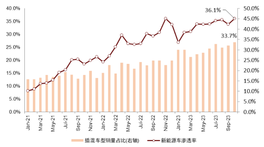 中金2024年新能源车中游展望：拐点渐行渐近，关注新技术和国产替代机遇