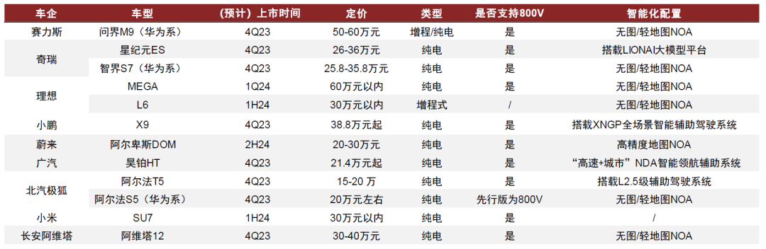 中金2024年新能源车中游展望：拐点渐行渐近，关注新技术和国产替代机遇