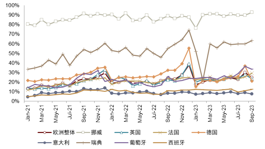 中金2024年新能源车中游展望：拐点渐行渐近，关注新技术和国产替代机遇