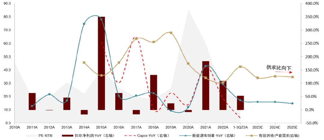 中金2024年新能源车中游展望：拐点渐行渐近，关注新技术和国产替代机遇