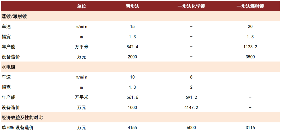 中金2024年新能源车中游展望：拐点渐行渐近，关注新技术和国产替代机遇