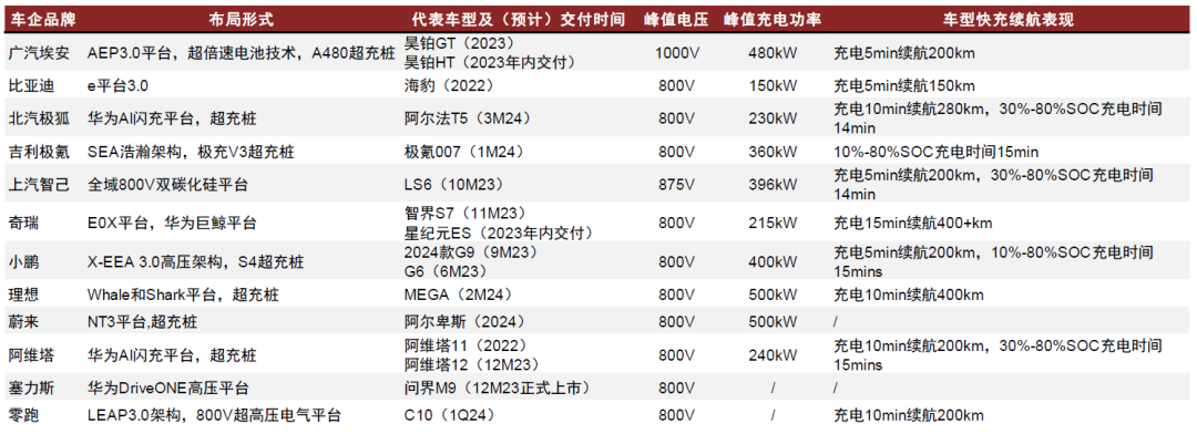 中金2024年新能源车中游展望：拐点渐行渐近，关注新技术和国产替代机遇
