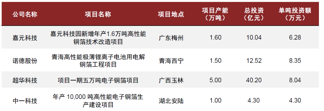 中金2024年新能源车中游展望：拐点渐行渐近，关注新技术和国产替代机遇