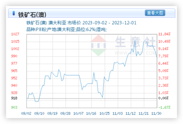 高盛2024年金属展望：铜价涨破10000美元/吨