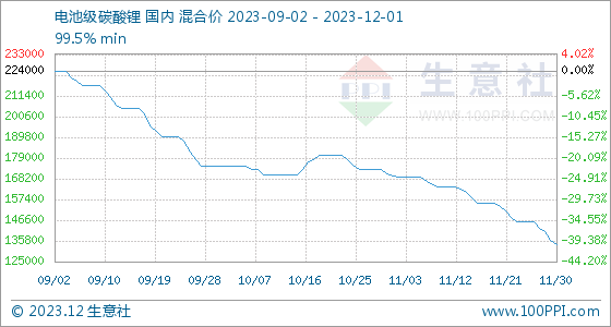 高盛2024年金属展望：铜价涨破10000美元/吨