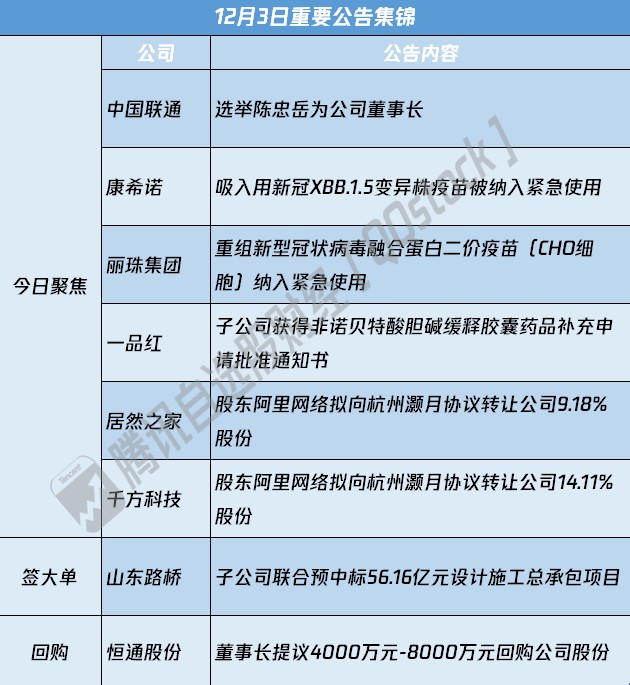 公告精选|康希诺、丽珠集团等公司疫苗纳入紧急使用
