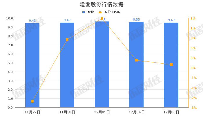建发股份为商舟物流提供20亿元担保
