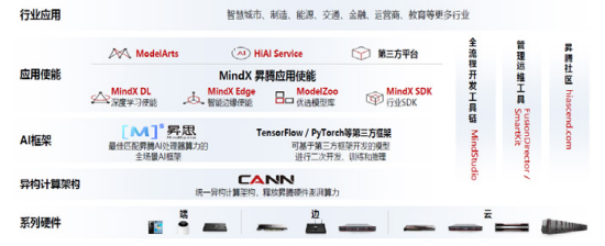 源达研究报告：华为与长安汽车合作发力智驾，行业有望迎来新一轮变革