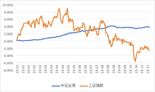 复盘了今年的投资后，是时候关注“固收+”了！