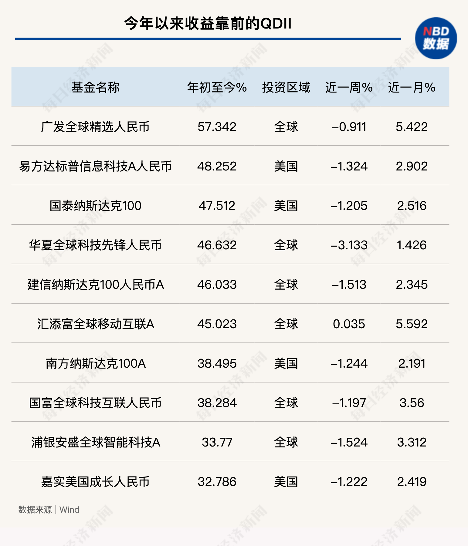 权益类QDII首尾业绩差已超80个百分点！布局越南、印度市场的基金开始崭露头角