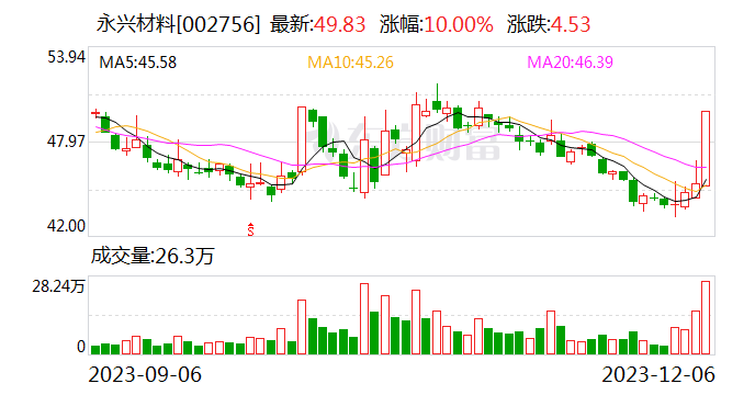 关键时刻 霸屏！