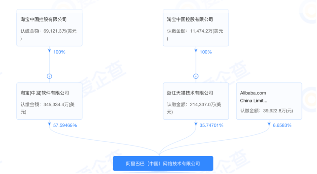 居然之家发力智能家具产业收效暂未体现 整体回款、偿债能力承压