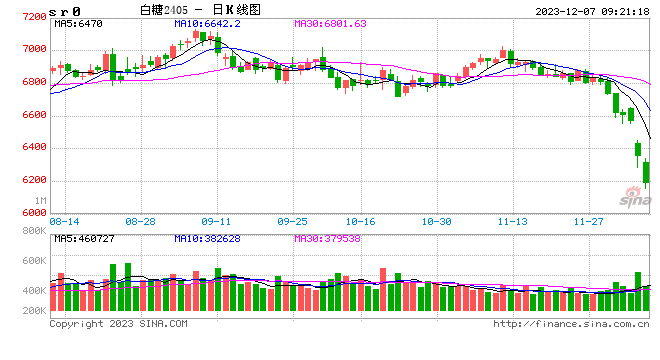 光大期货：12月7日软商品日报