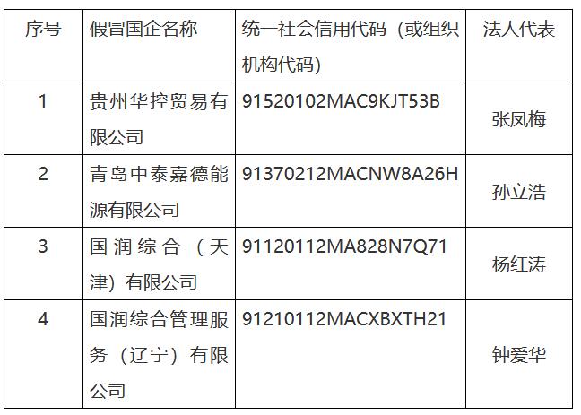 注意！华润集团曝光4家“假国企”