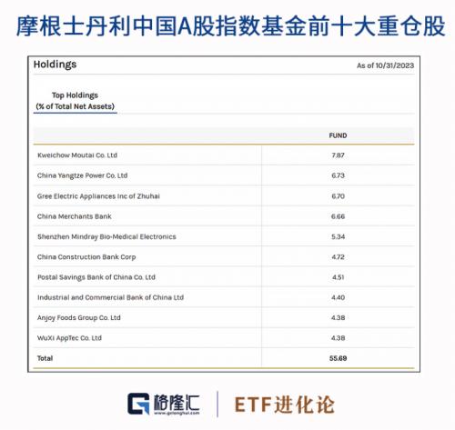 不放炮了，大摩抄底A股！