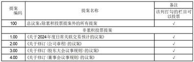 河南双汇投资发展股份有限公司关于2024年度日常关联交易预计的公告