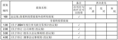 河南双汇投资发展股份有限公司关于2024年度日常关联交易预计的公告